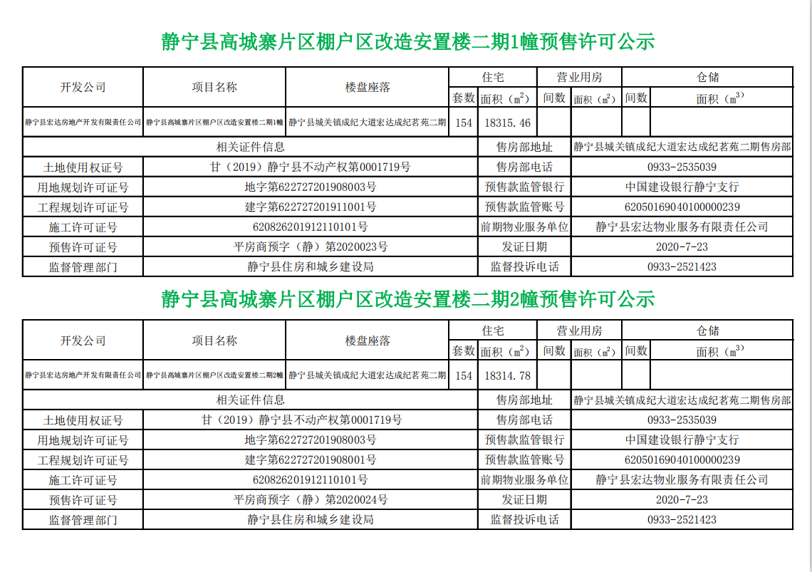 静宁县棚户区改造最新进展概览