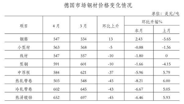 钢材价格行情最新报价分析,钢材价格行情最新报价分析图