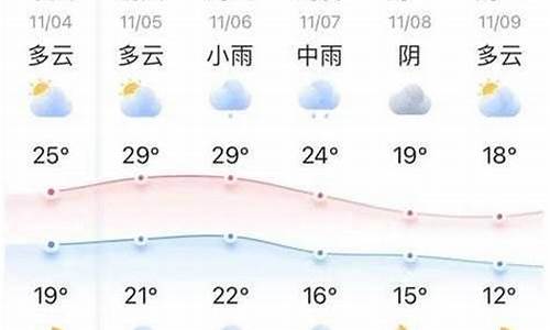 扬中未来15天天气预报，气象分析及生活建议