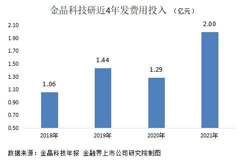 金晶科技重磅收购引领行业变革新动向