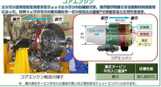 日本最新航空发动机，技术突破与创新突破之路