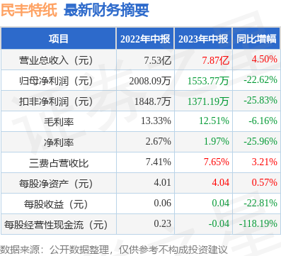 民丰特纸重组最新动态及行业变革下的未来发展展望