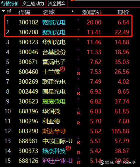 乾照光电股票最新动态与行业趋势及公司前景展望