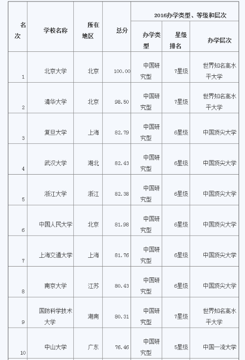 两侧排 第33页