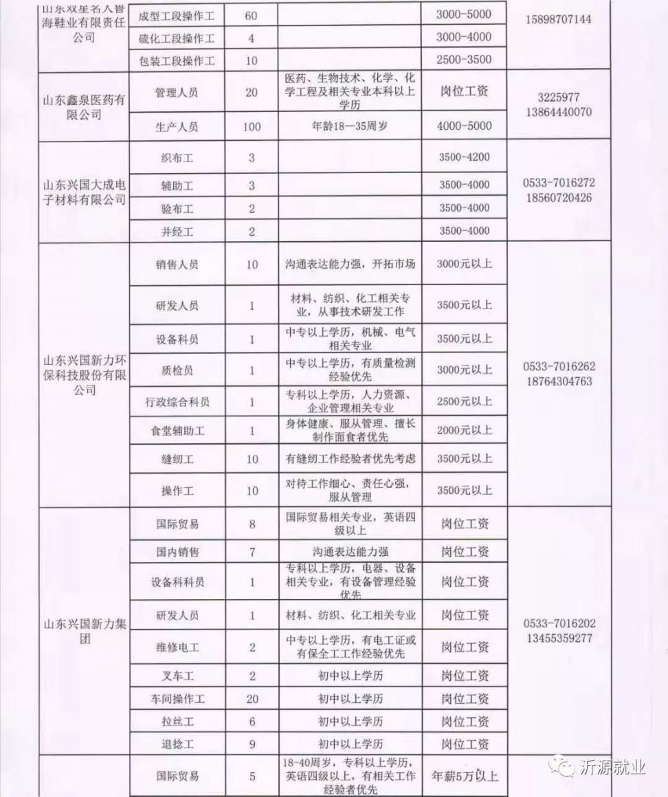 青杠临时工最新招聘动态详解及信息解读