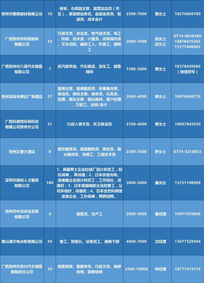 侯马招聘网最新招聘信息汇总，黄金机会探寻与职业发展指南（附解读）