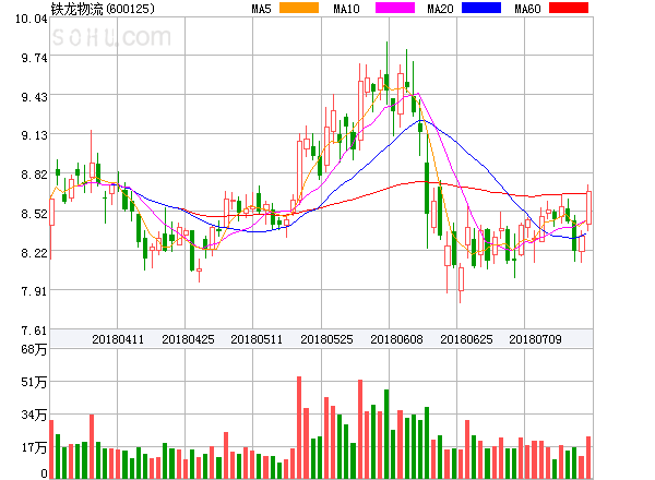 铁龙物流送股动态分析与最新消息解读