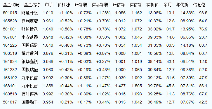 走进福 第33页