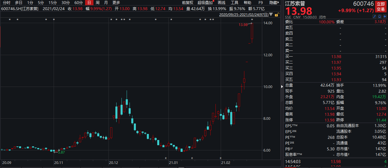 江苏索普股票最新消息全面解读