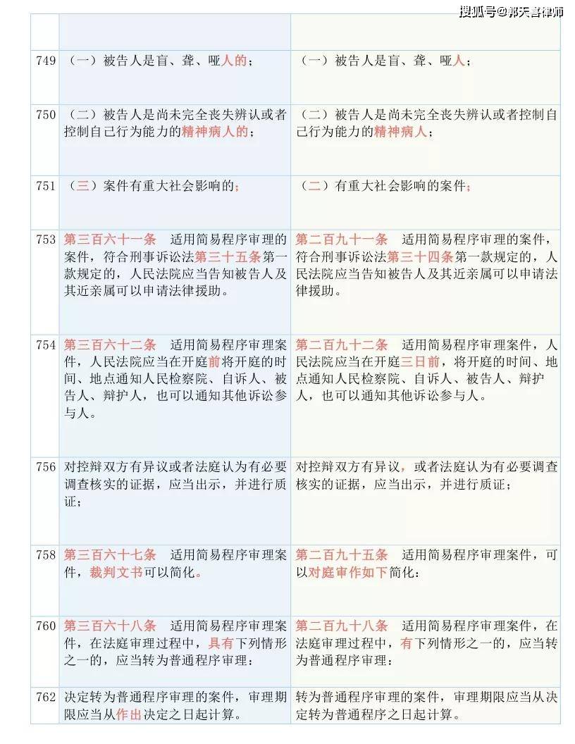 澳门资料大全,正版资料查询,决策资料解释落实_精简版105.220