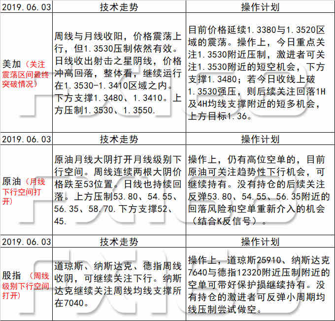 新澳天天开奖资料大全最新54期,高效实施方法解析_精英版201.123