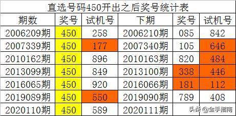 新澳门彩历史开奖记录走势图,决策资料解释落实_精英版201.123