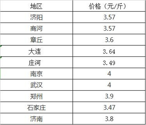 新乡市花生米最新价格,2021年1月5日新乡花生米价格