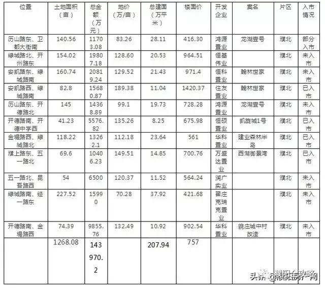 开养殖 第32页