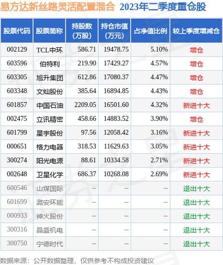 易方达新丝路基金001373最新净值,易方达新丝路基金001373净值查询  百度易方达新丝路