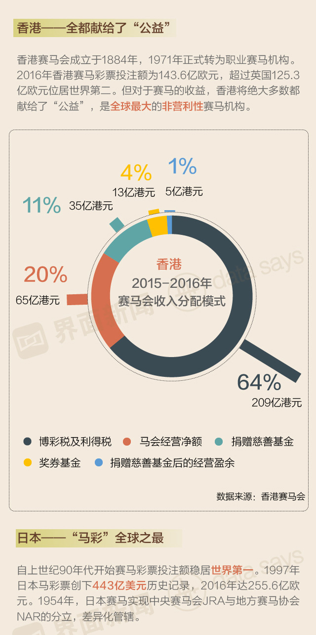 马会传真,数据整合策略解析_进阶款91.520