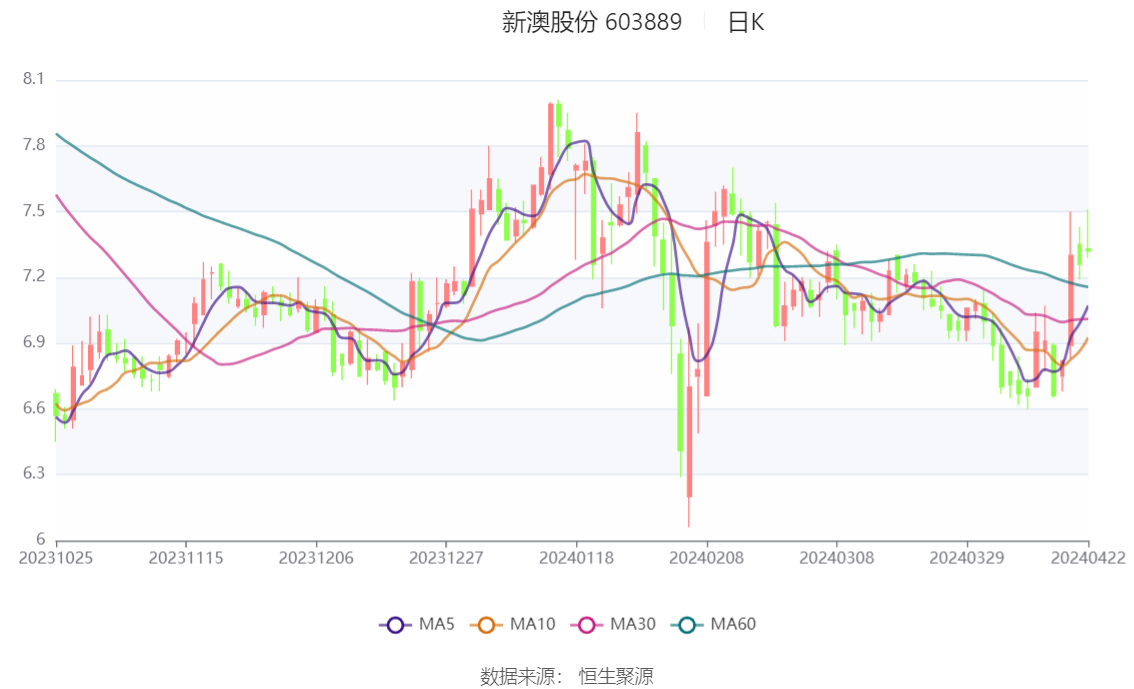 7777788888新澳,创新性执行计划_运动版78.889