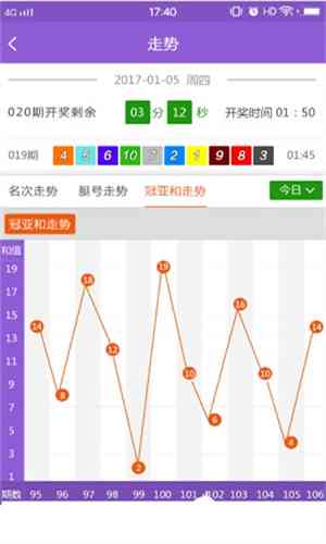 开奖结果开奖记录查询,实时数据解释定义_M版26.337