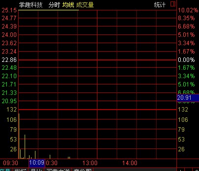 科技 第221页