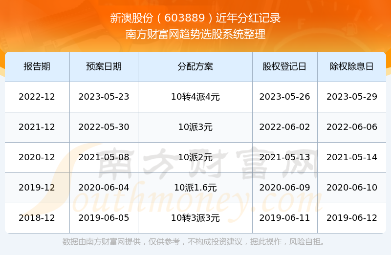 新澳今晚上9点30开奖结果是什么呢,深层执行数据策略_投资版81.936