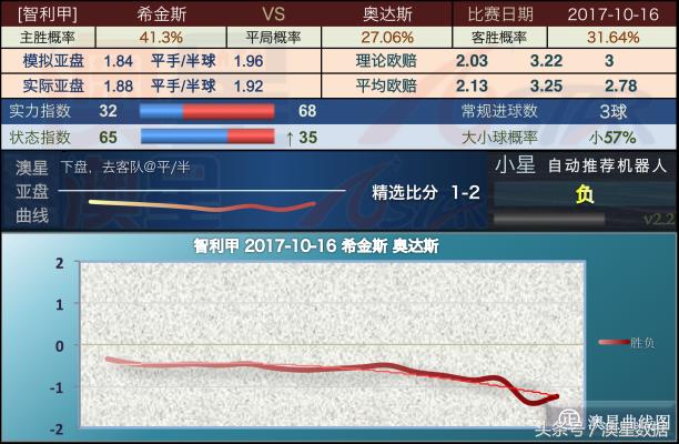 新澳历史开奖最新结果走势图,实效性解析解读策略_Advance94.898