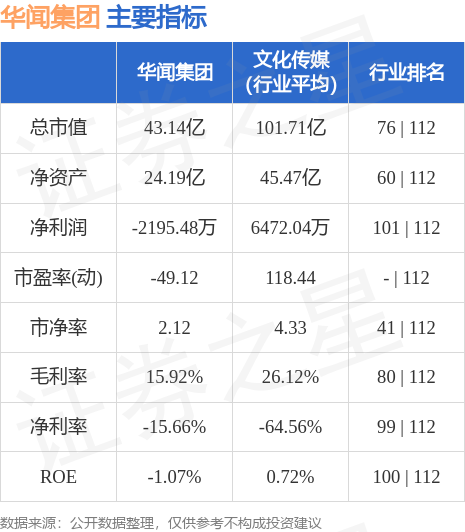 华闻传媒股票最新消息,华闻传媒股票最新消息今天