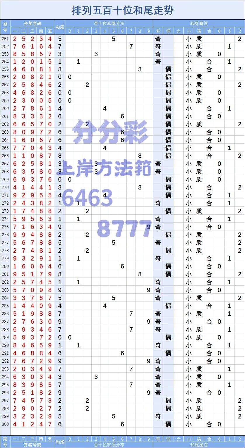 新澳门六开彩开奖网站,深入执行计划数据_投资版38.81