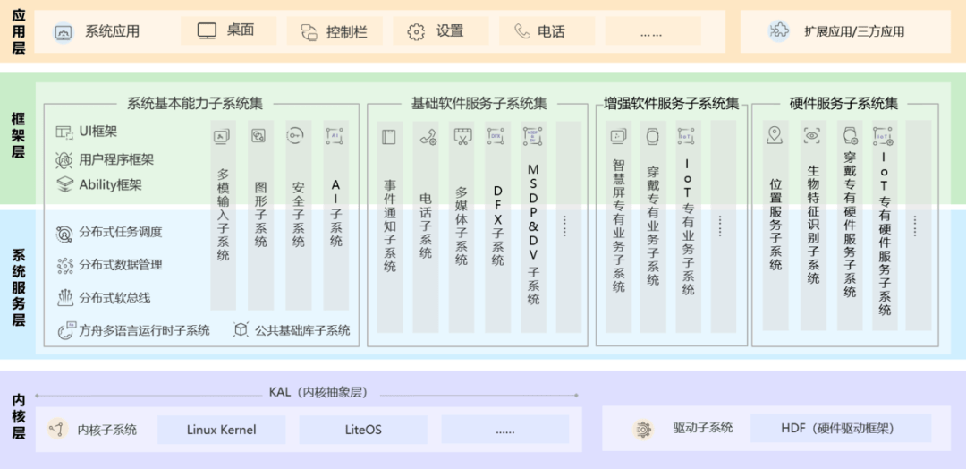 2024澳门正版开奖结果,结构化评估推进_PalmOS79.295