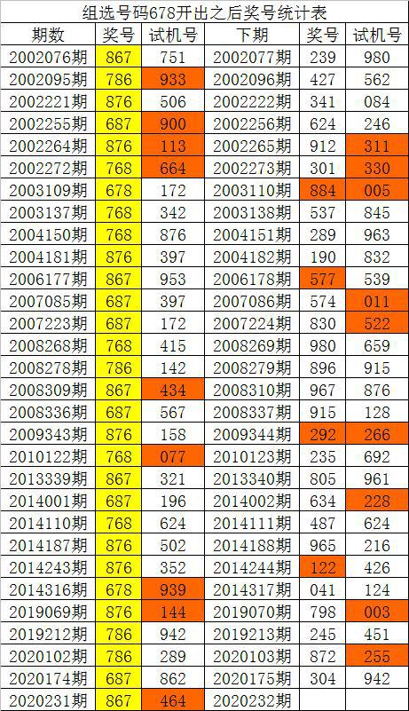 一码一肖100准中奖,实地数据评估设计_3D39.140