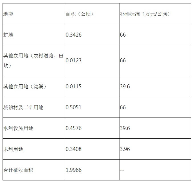 科技 第211页