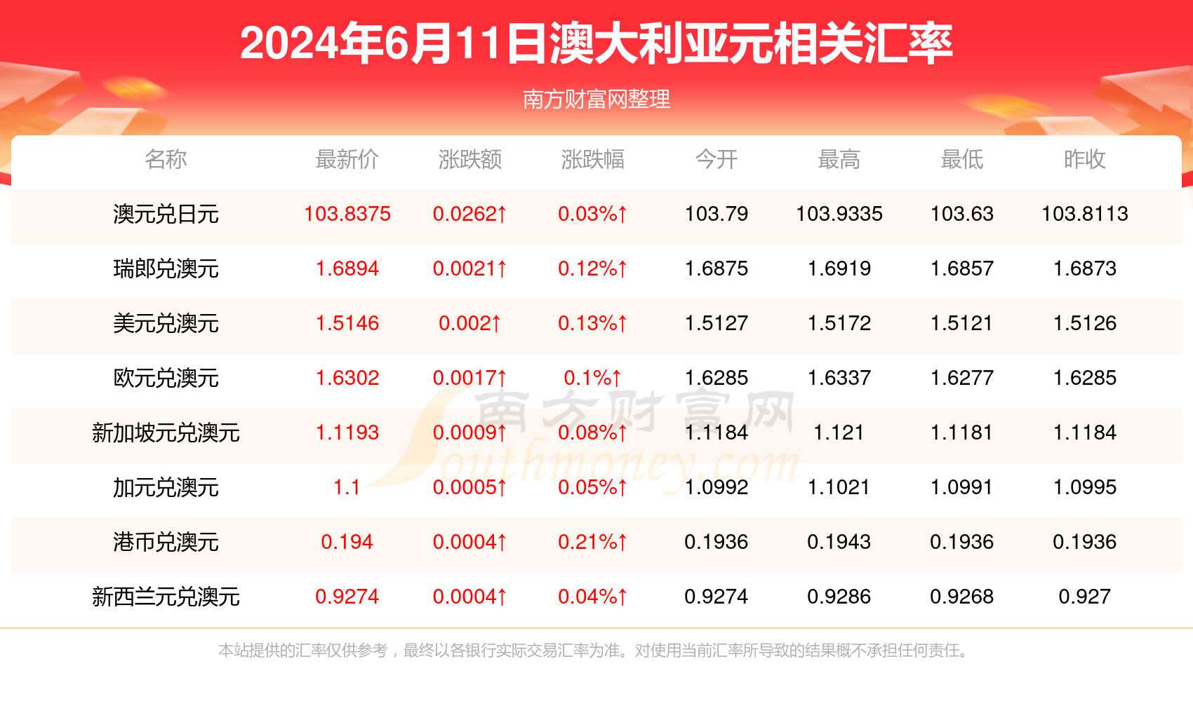 科技 第210页