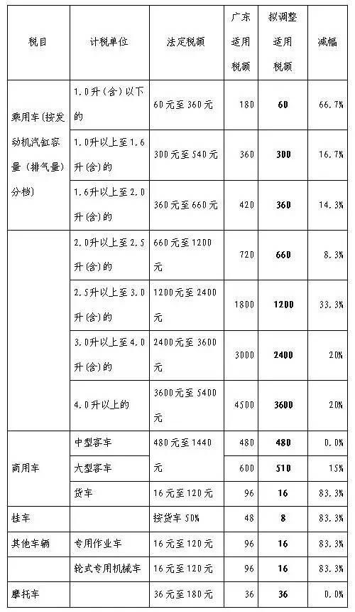 新澳门49码每天开奖吗,调整方案执行细节_VE版65.492