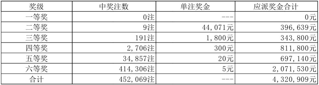 7777788888新奥门开奖结果,动态调整策略执行_LE版26.475