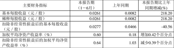 2024年香港今天开奖号码,稳定性策略解析_专家版1.946