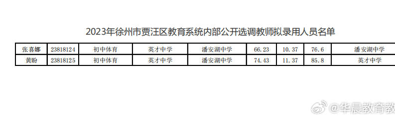 池与成 第29页