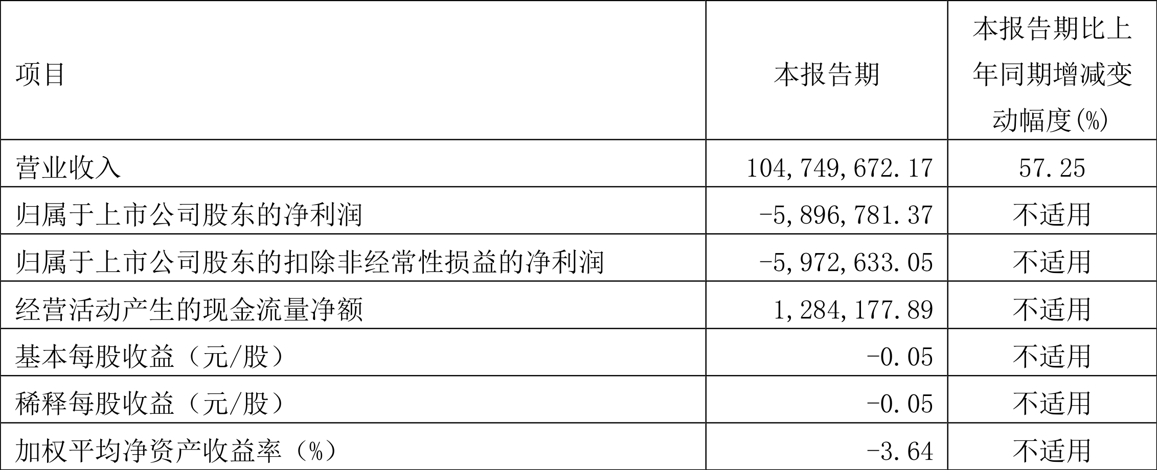 2024澳门正版资料大全,深入执行数据方案_Harmony85.589