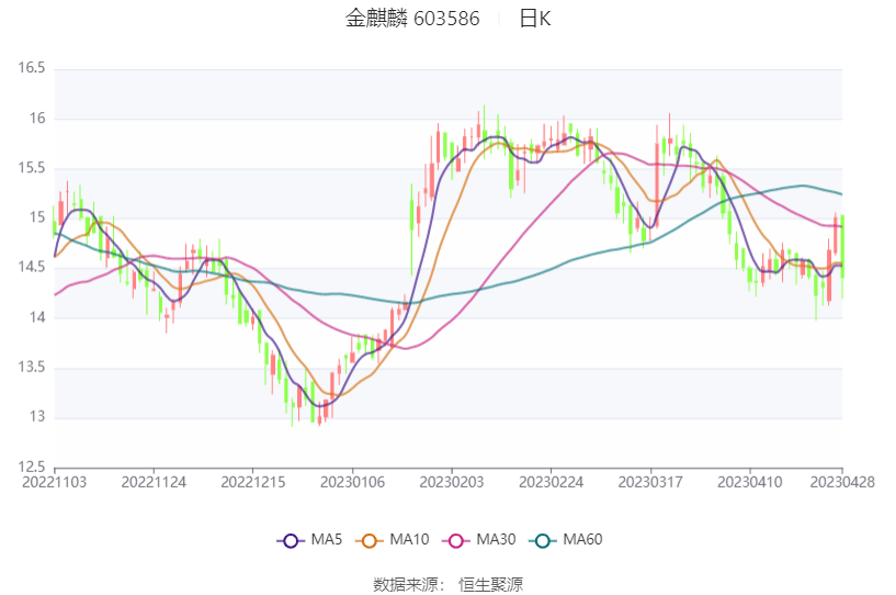 2023澳门码今晚开奖结果记录,重要性解析方法_SE版29.385