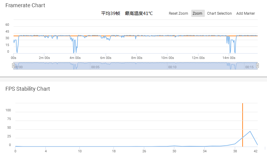 新奥门天天开奖结果888,数据驱动执行方案_Advance32.786