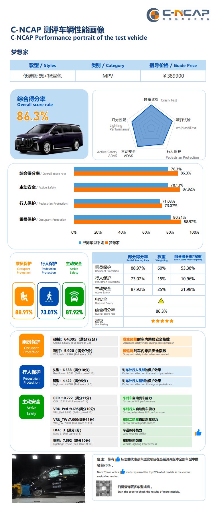 科技 第205页