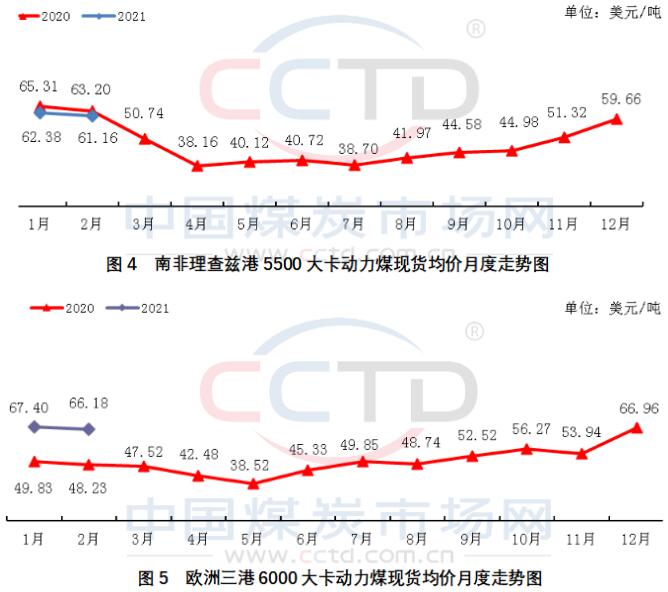 2021年煤炭价格走势图最新,2021年煤炭价格走势图最新消息