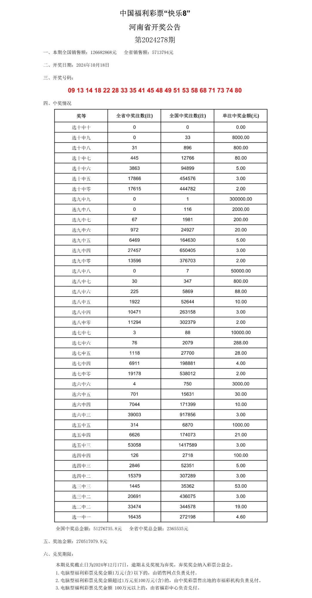 老澳门开奖结果2024开奖记录表,最新正品解答定义_M版13.82