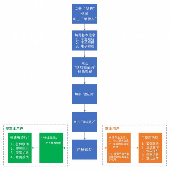 2024澳门最精准资料免费,标准化实施程序分析_Linux38.245