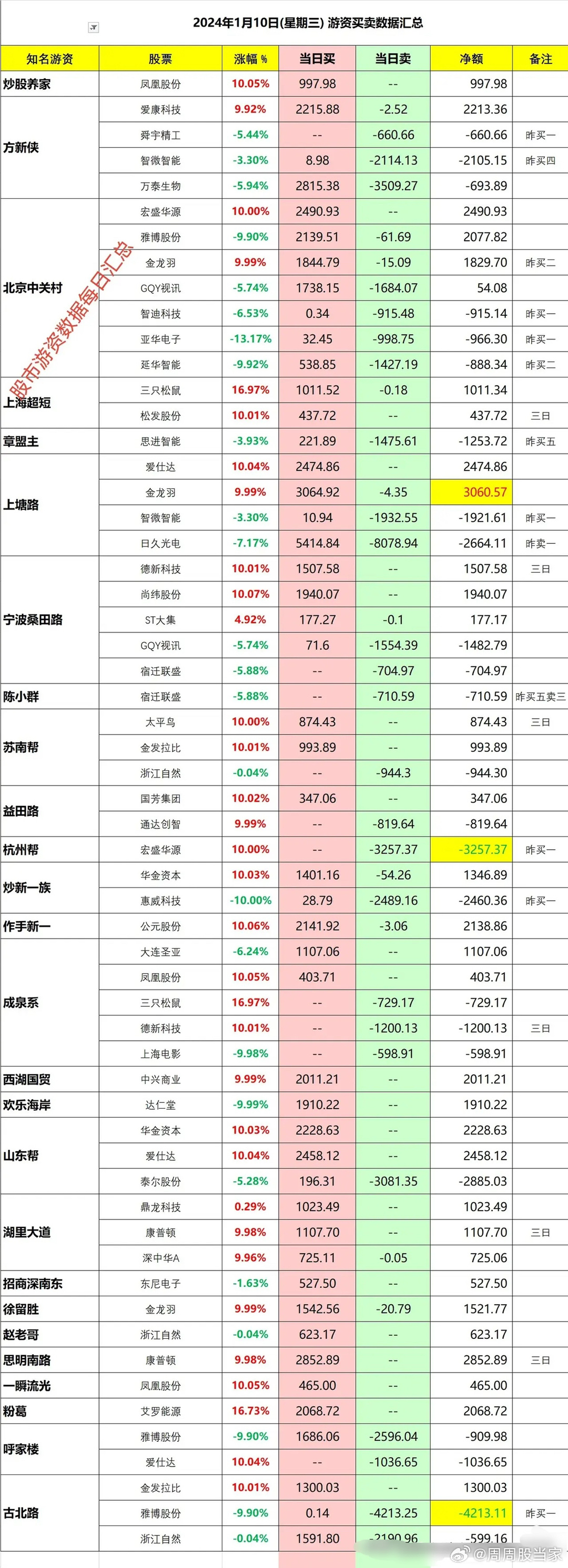 2024澳门天天六开,数据资料解释落实_3DM36.30.79