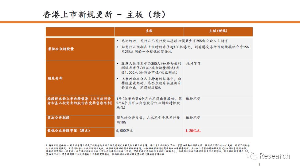 科技 第197页