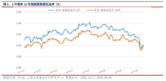 新澳门今晚开特马开奖2024年,市场趋势方案实施_手游版32.905