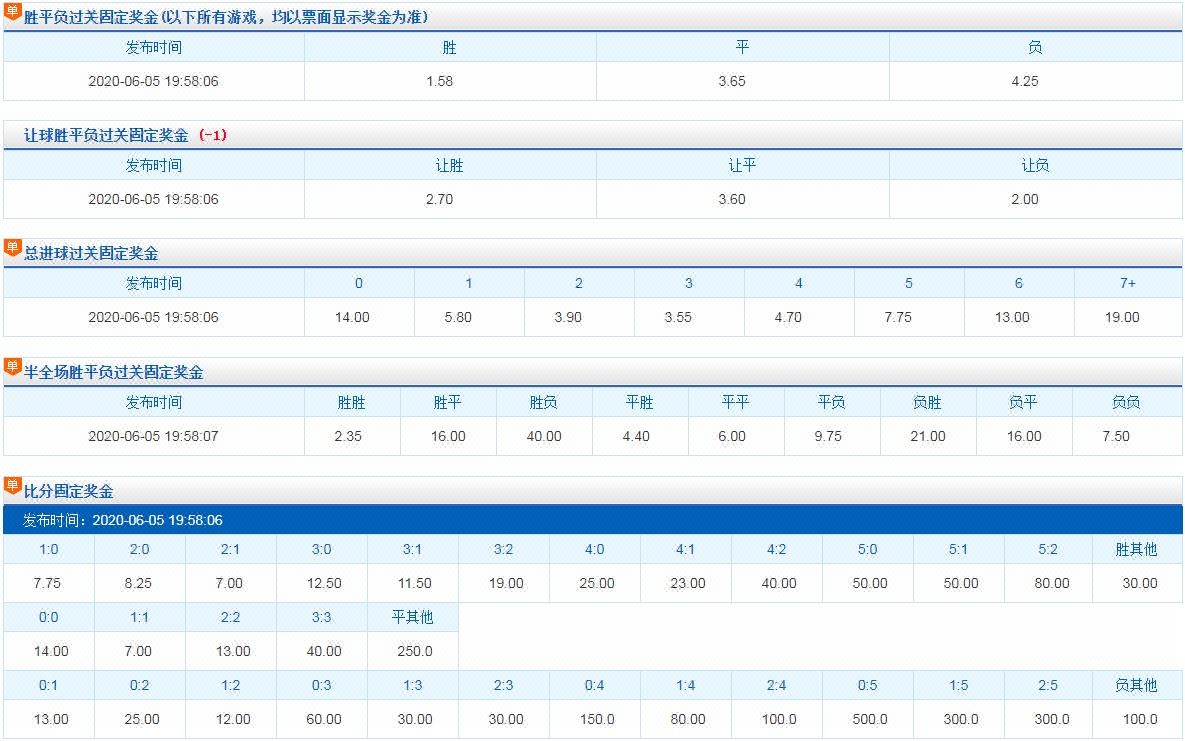 澳门六开彩天天免费资讯统计,灵活性执行计划_T60.711