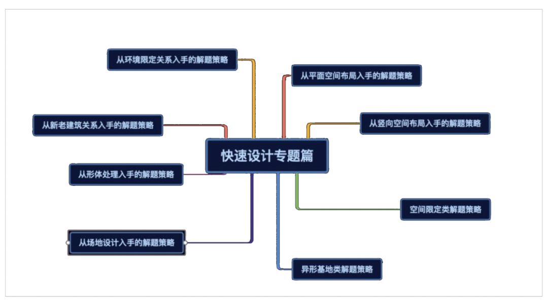 澳门一码一肖一待一中,快速设计问题策略_AR版40.231