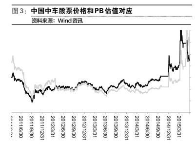 中国中车最新目标价及行业趋势与公司战略深度解析