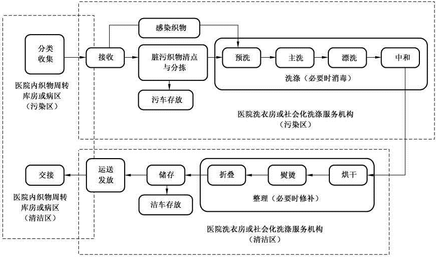 新澳门,标准化实施程序分析_1440p54.225