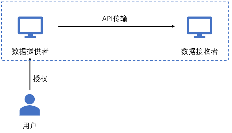 新澳资料大全资料,数据实施导向策略_钱包版20.349